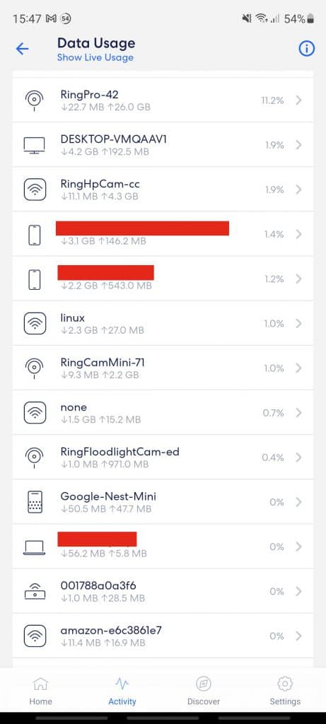 Monthly bandwidth usage of various smart cameras and devices