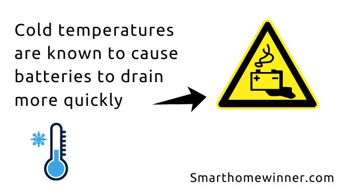 cold teperature and the effects on batteries infographics