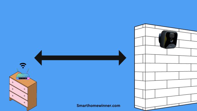 distance of router