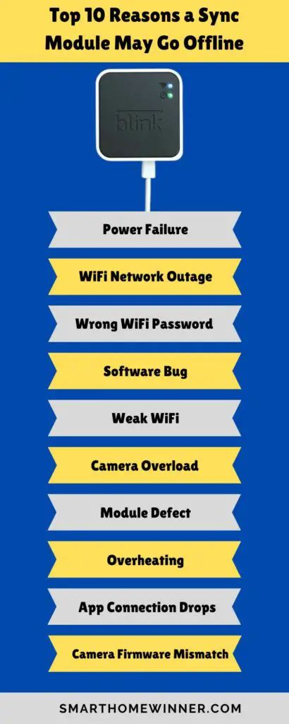 Reasons Sync Module Go Offline