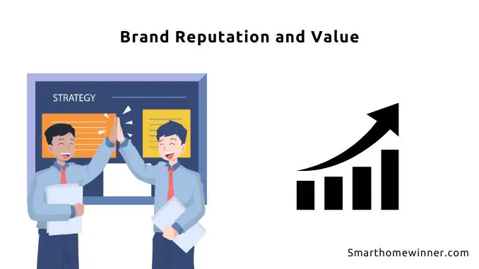 Brand Reputation and Value